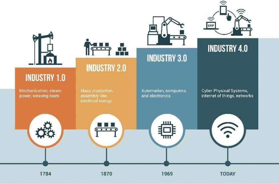 revolusi industri 4.0