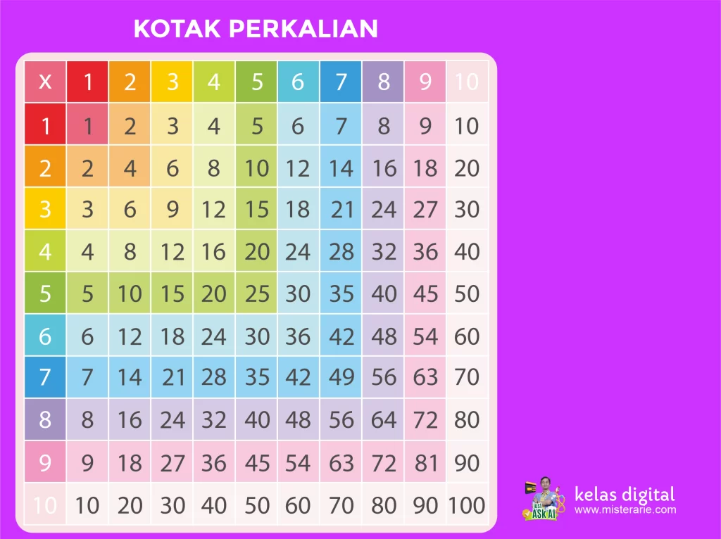 Kotak Perkalian