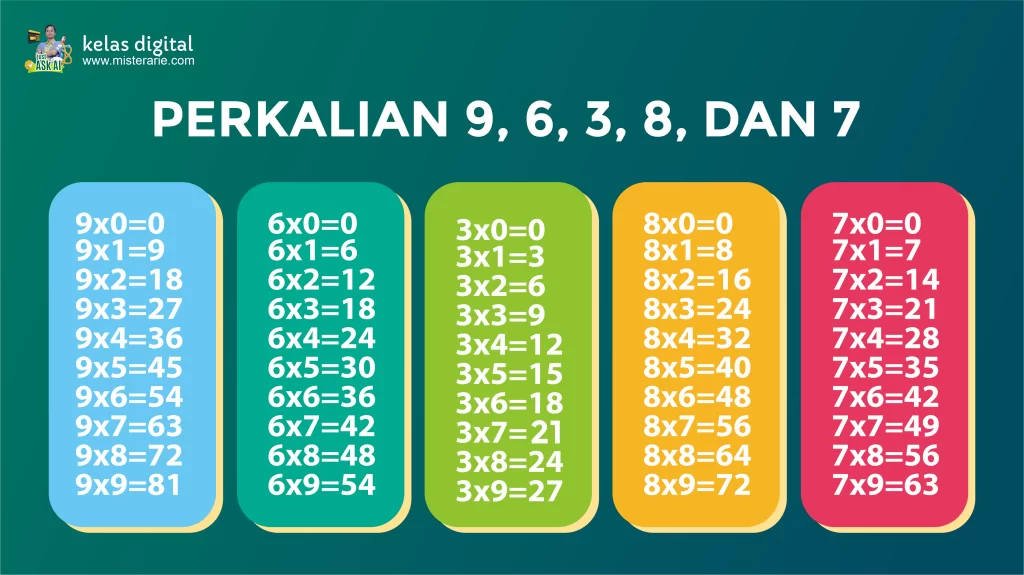 perkalian