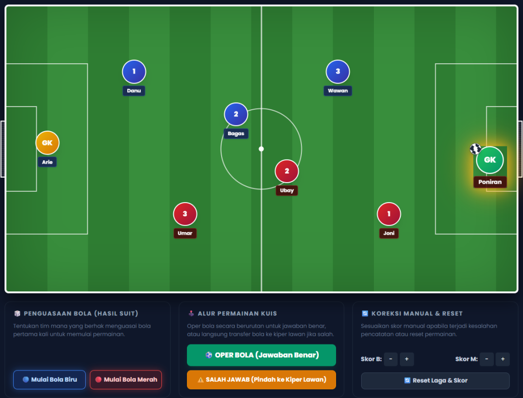 fact football