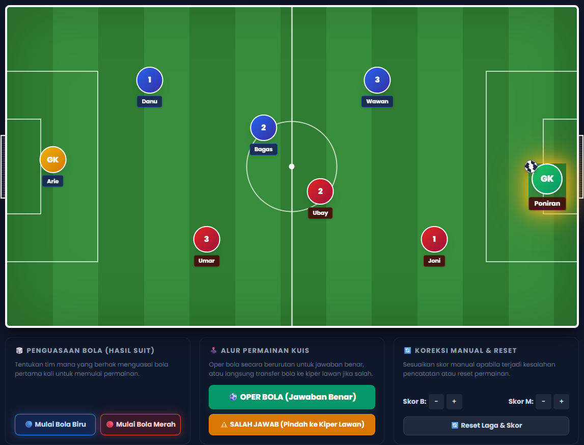 fact football